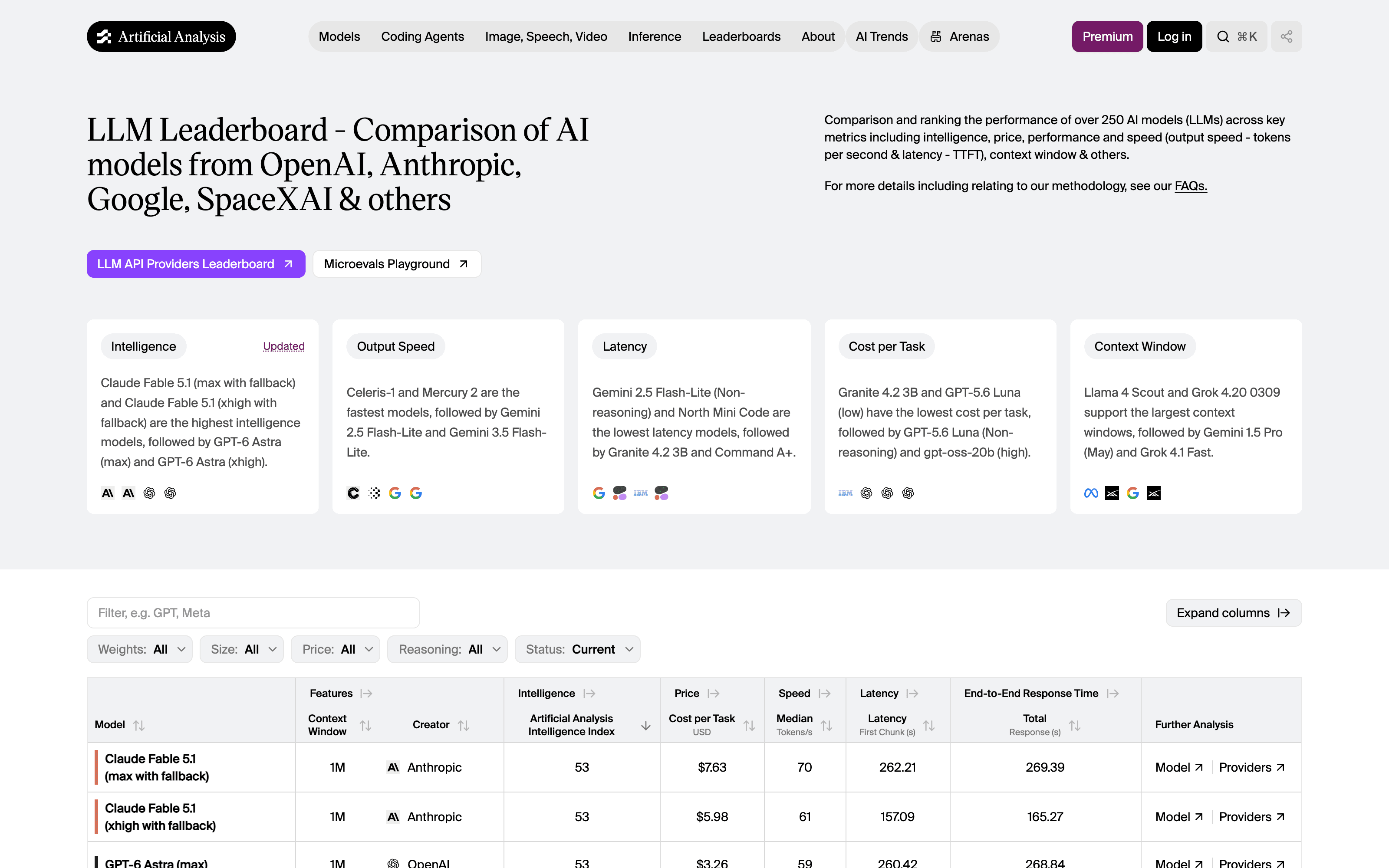 The Artificial Analysis LLM leaderboard showing intelligence index, cost per task and output speed for Claude, GPT and Muse Spark models