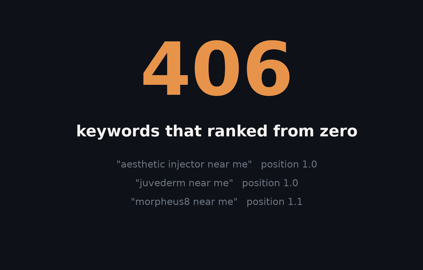 406 keywords that ranked from zero, with three examples at position one